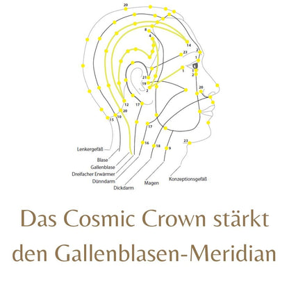 Delphinset 1 für den Kopf (Happy Hair und Cosmic Crown je 100ml) - ShampooYogana Kornkammer Natur